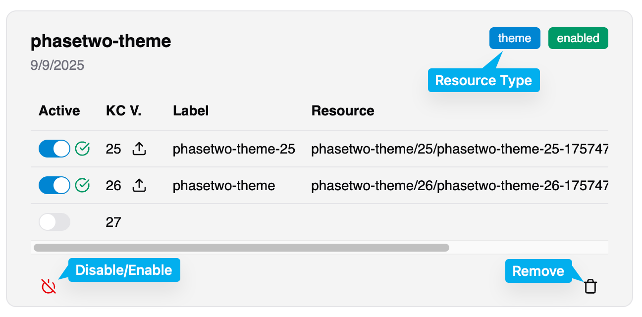 Resources Manage